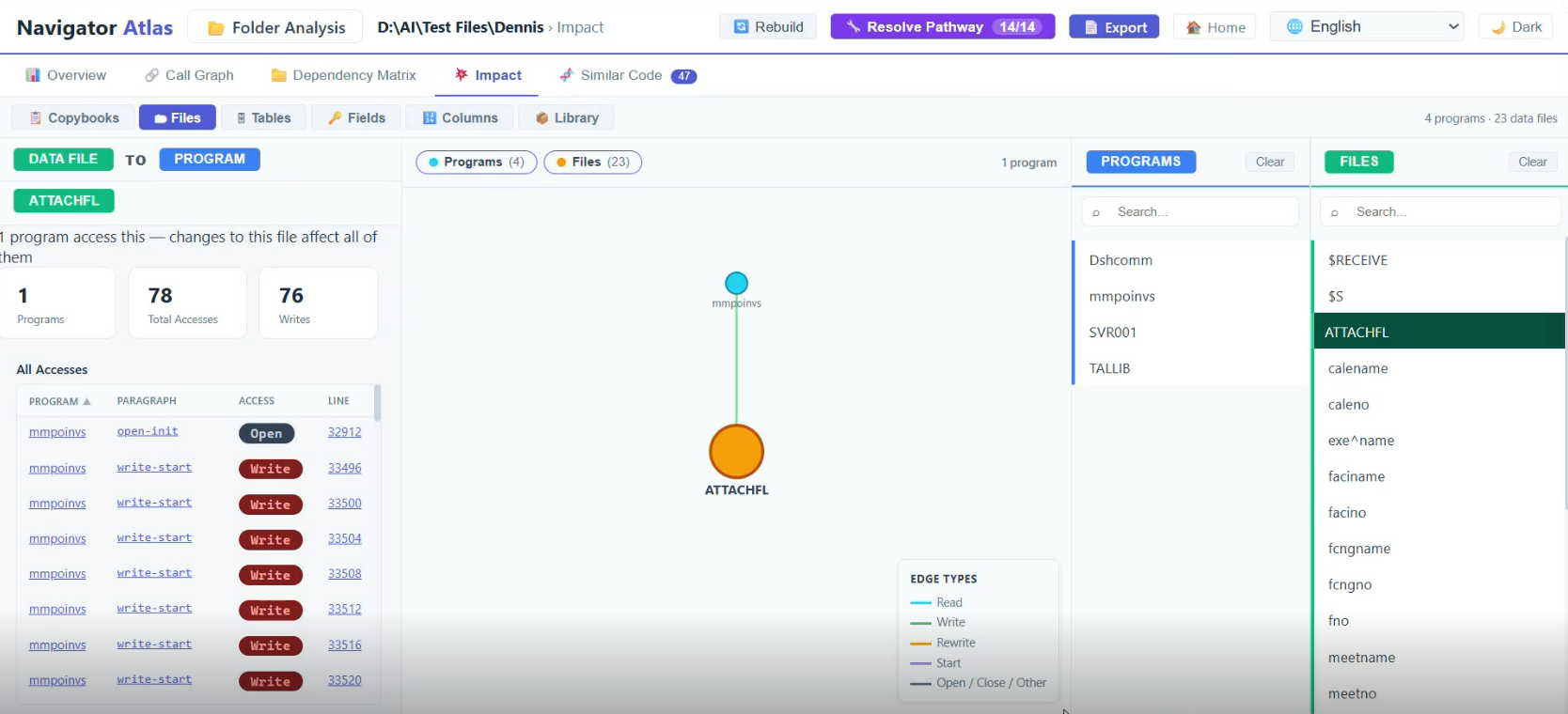 Single-Program Report Overview