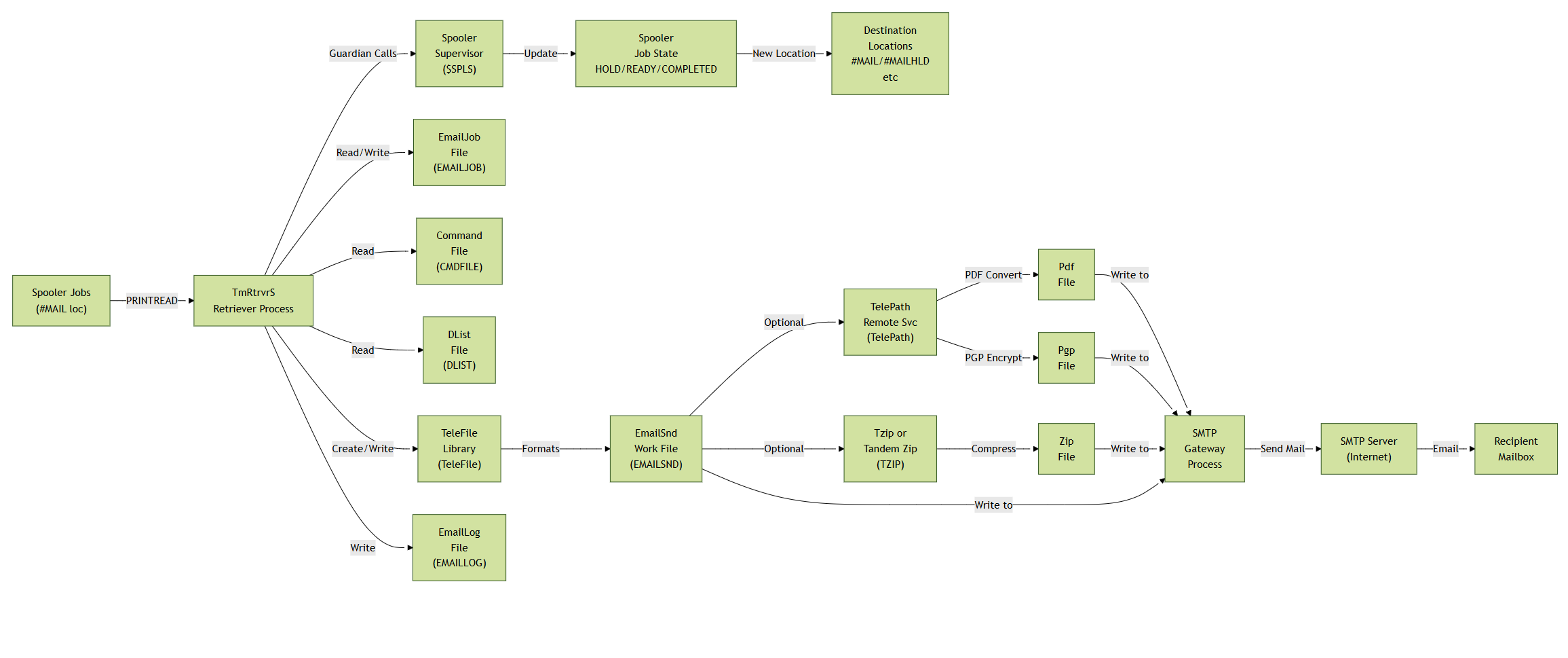 Diagram Sample