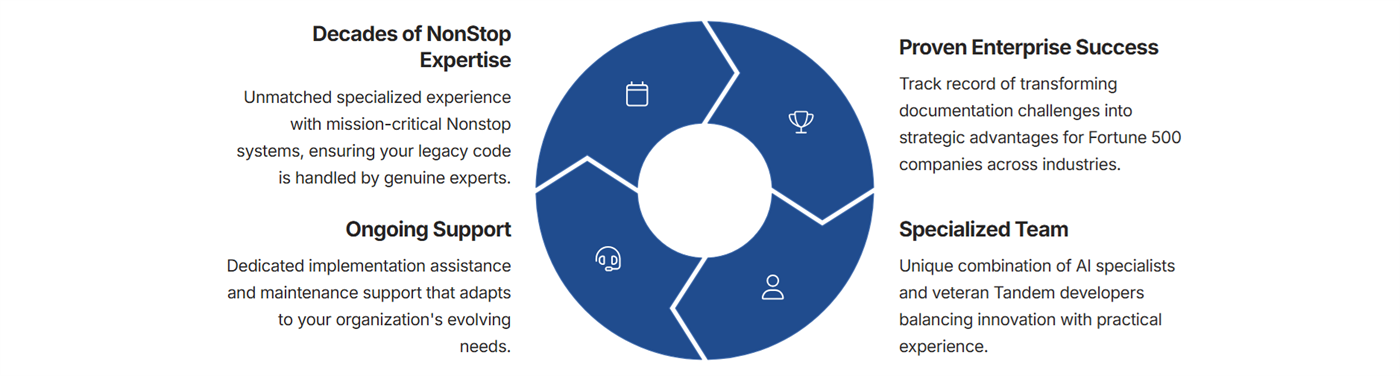 Why Choose TIC Software - Nonstop AI Innovation and Expertise Benefits