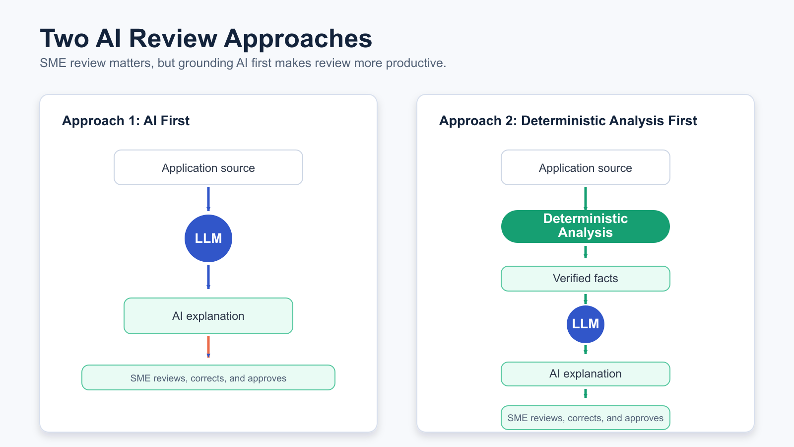 Two AI review approaches